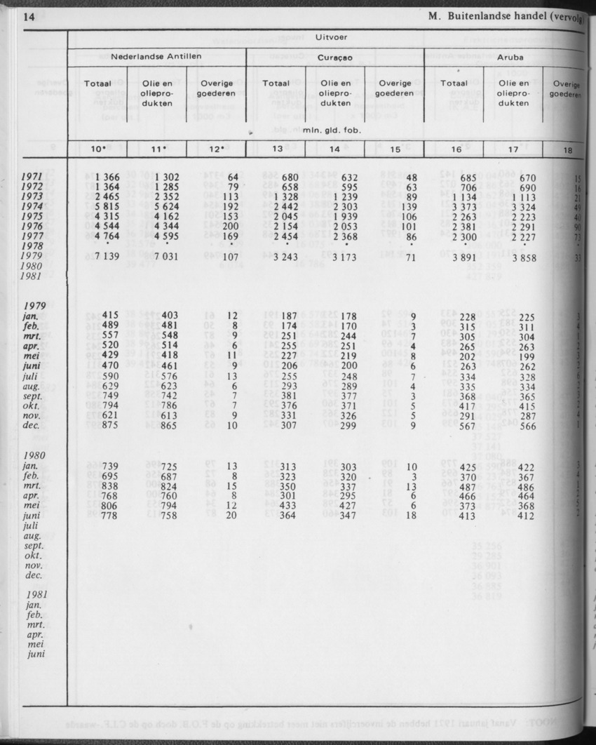 31ste Jaargang No.2 - Augustus 1983 - Page 14