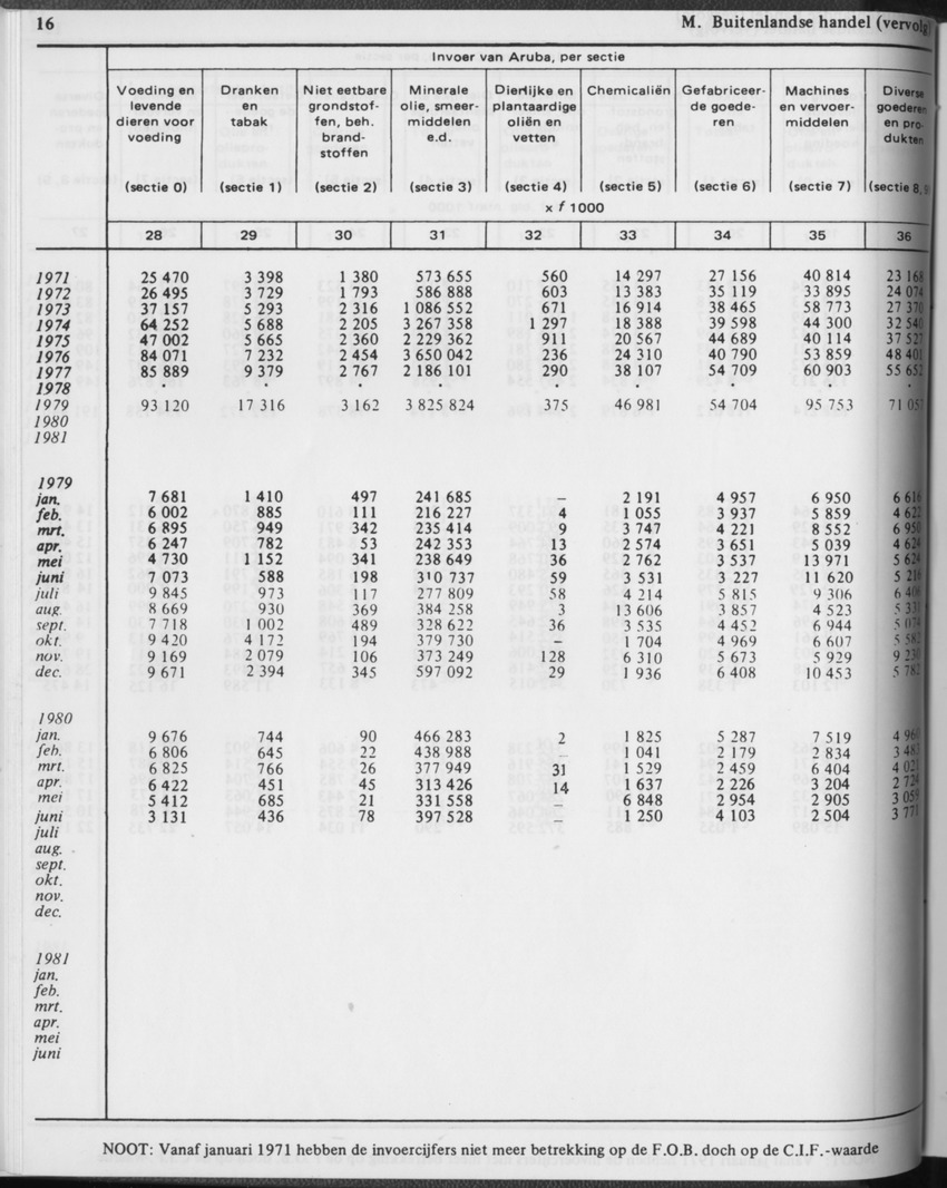 31ste Jaargang No.2 - Augustus 1983 - Page 16