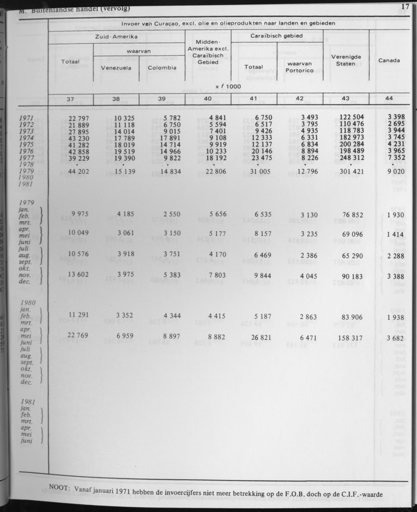 31ste Jaargang No.2 - Augustus 1983 - Page 17