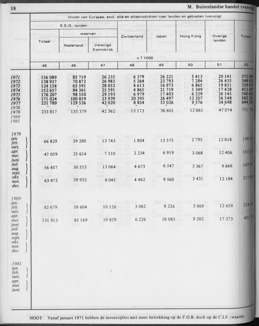31ste Jaargang No.2 - Augustus 1983 - Page 18
