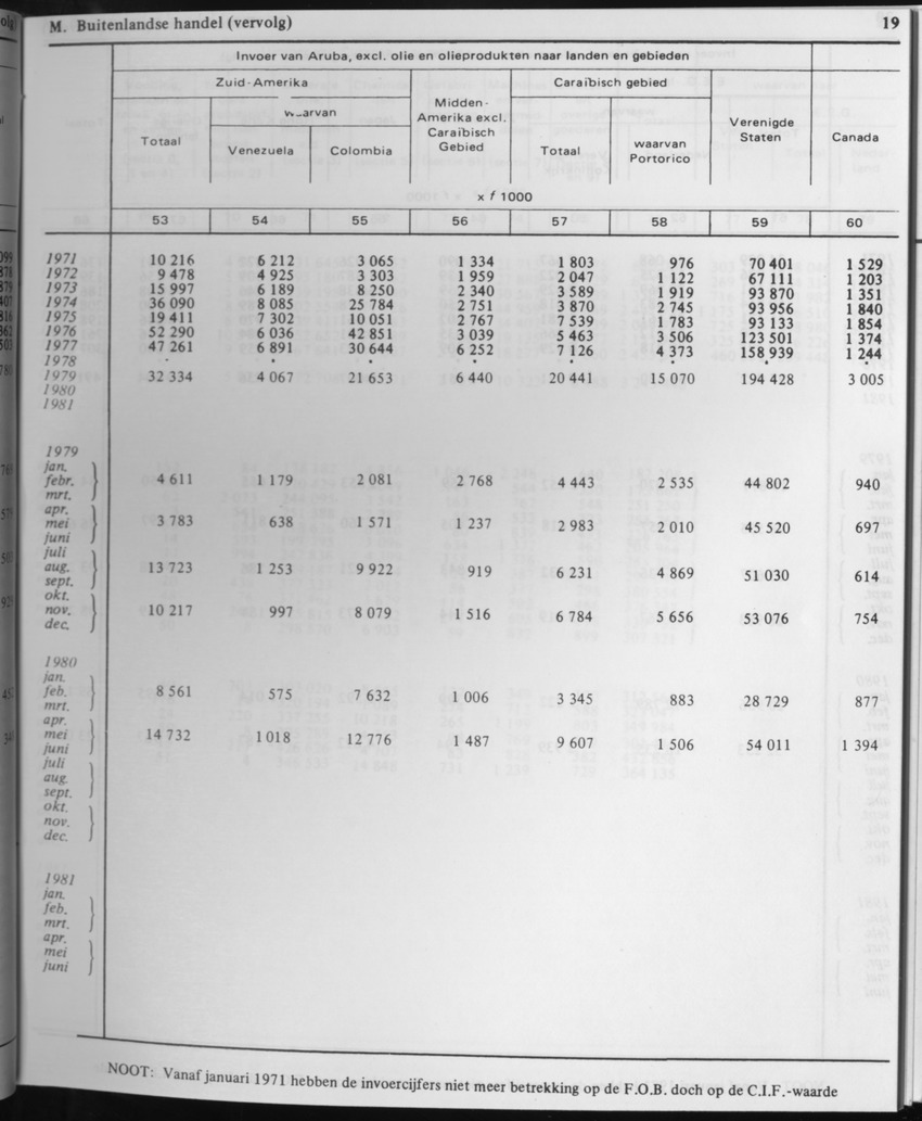 31ste Jaargang No.2 - Augustus 1983 - Page 19