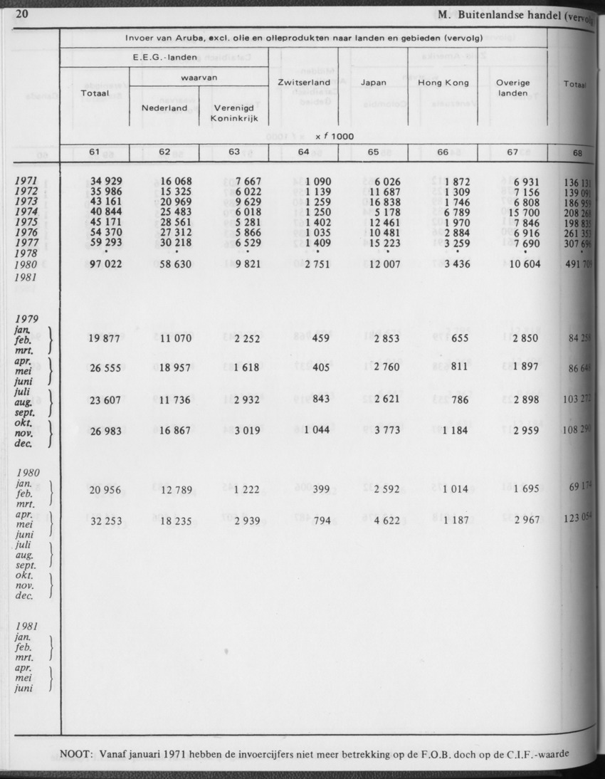 31ste Jaargang No.2 - Augustus 1983 - Page 20