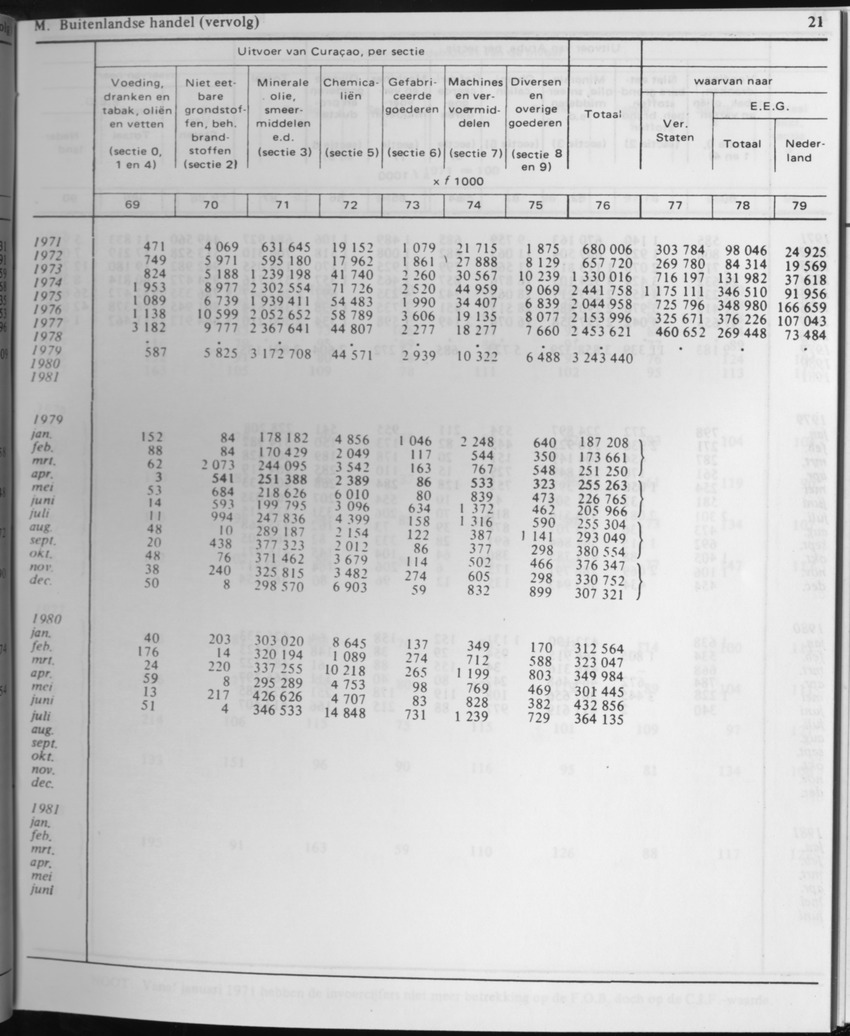 31ste Jaargang No.2 - Augustus 1983 - Page 21