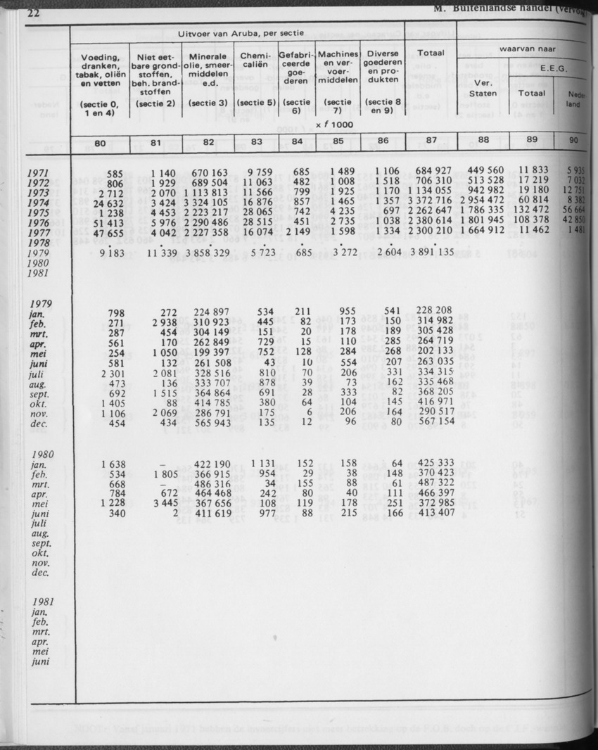 31ste Jaargang No.2 - Augustus 1983 - Page 22