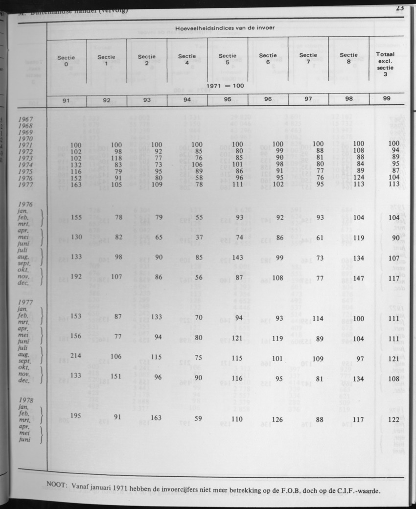 31ste Jaargang No.2 - Augustus 1983 - Page 23