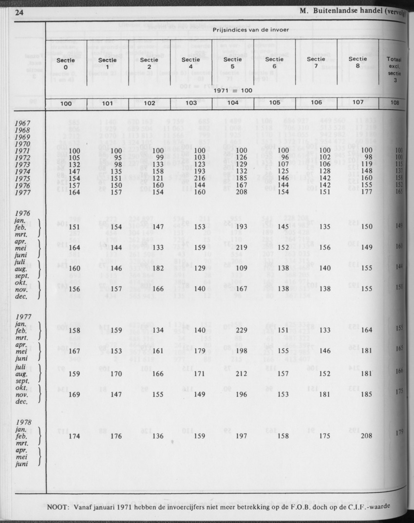 31ste Jaargang No.2 - Augustus 1983 - Page 24