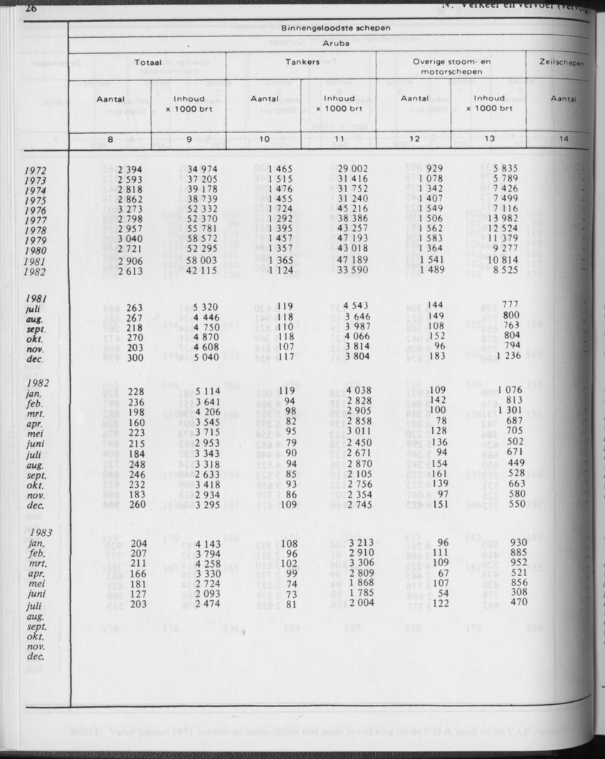 31ste Jaargang No.2 - Augustus 1983 - Page 26