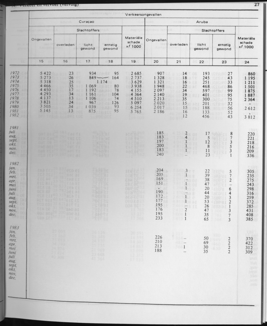 31ste Jaargang No.2 - Augustus 1983 - Page 27