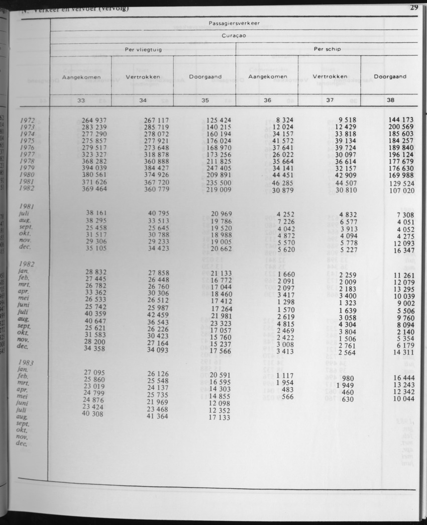 31ste Jaargang No.2 - Augustus 1983 - Page 29
