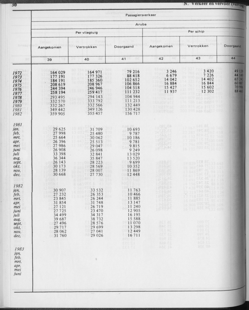 31ste Jaargang No.2 - Augustus 1983 - Page 30