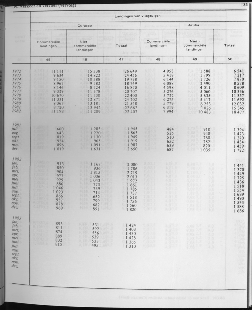 31ste Jaargang No.2 - Augustus 1983 - Page 31