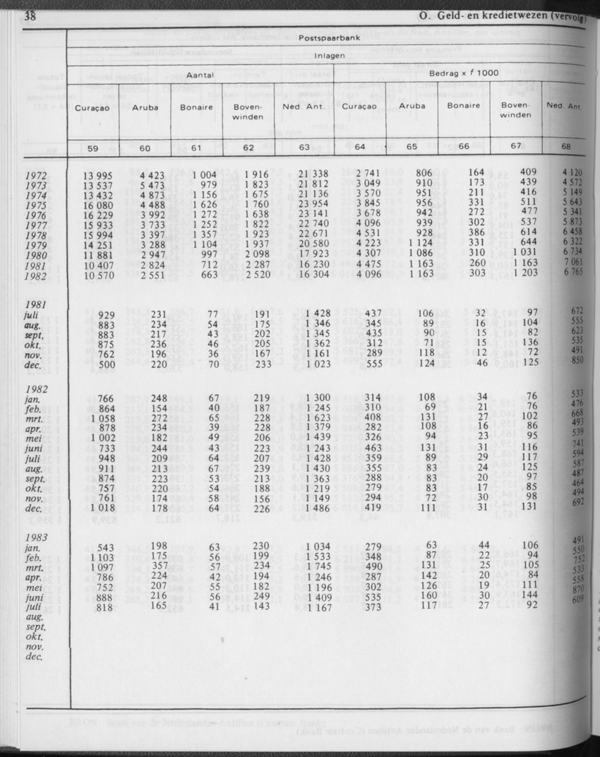 31ste Jaargang No.2 - Augustus 1983 - Page 38