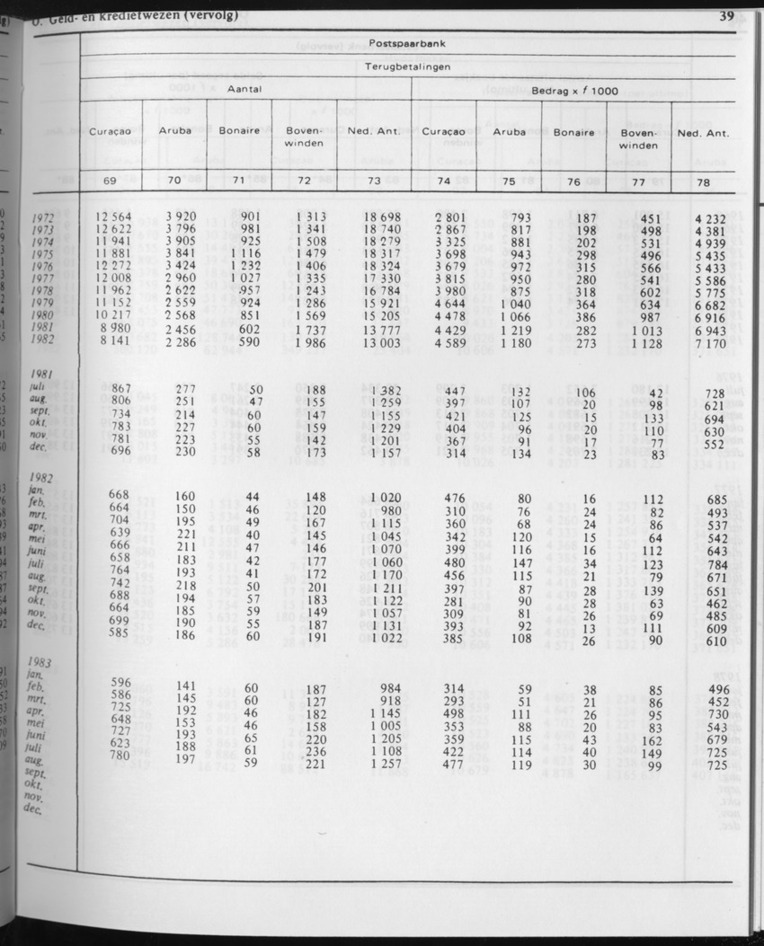 31ste Jaargang No.2 - Augustus 1983 - Page 39