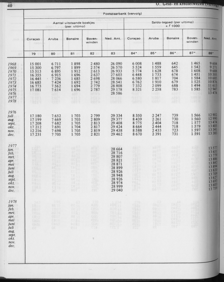 31ste Jaargang No.2 - Augustus 1983 - Page 40
