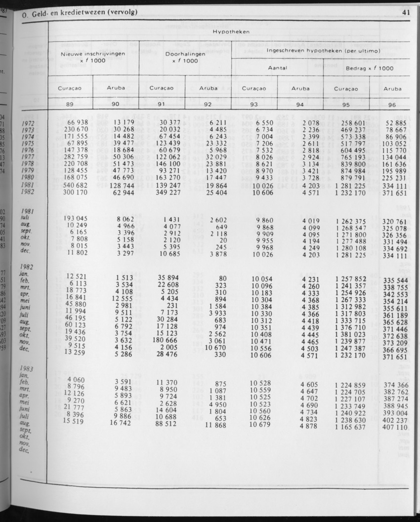31ste Jaargang No.2 - Augustus 1983 - Page 41