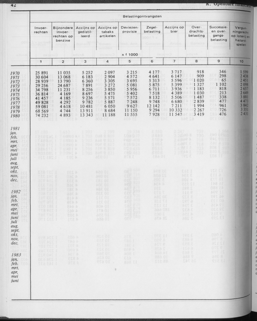 31ste Jaargang No.2 - Augustus 1983 - Page 42