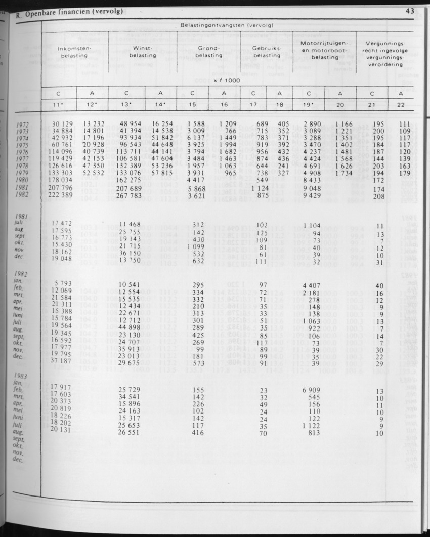 31ste Jaargang No.2 - Augustus 1983 - Page 43