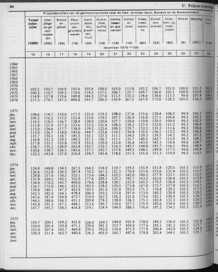 31ste Jaargang No.2 - Augustus 1983 - Page 46