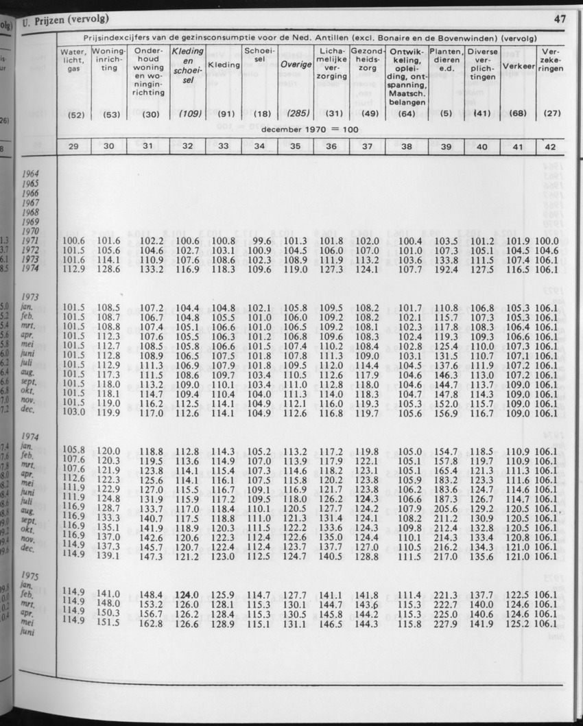31ste Jaargang No.2 - Augustus 1983 - Page 47