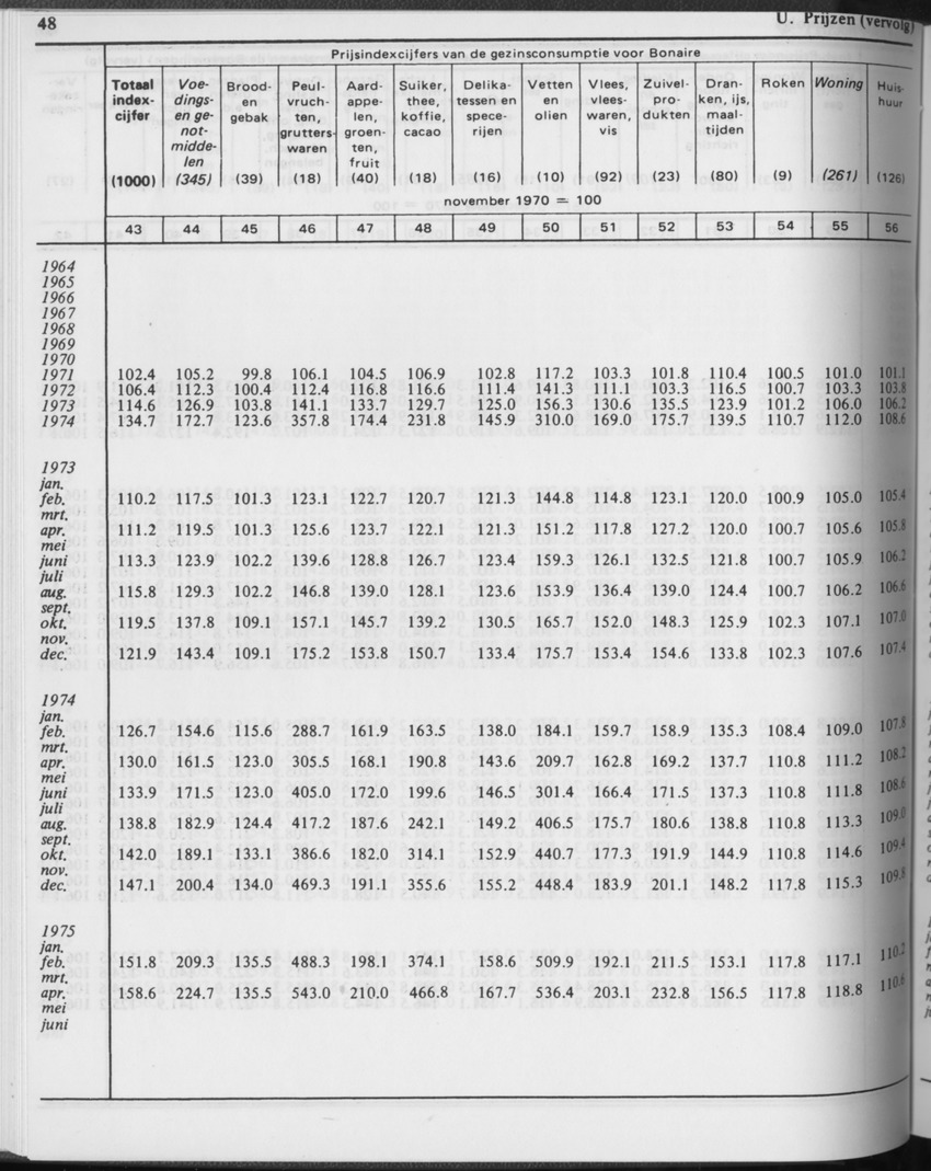 31ste Jaargang No.2 - Augustus 1983 - Page 48