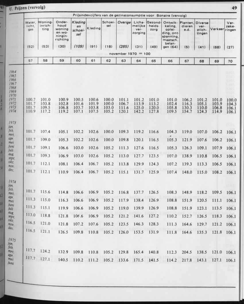 31ste Jaargang No.2 - Augustus 1983 - Page 49