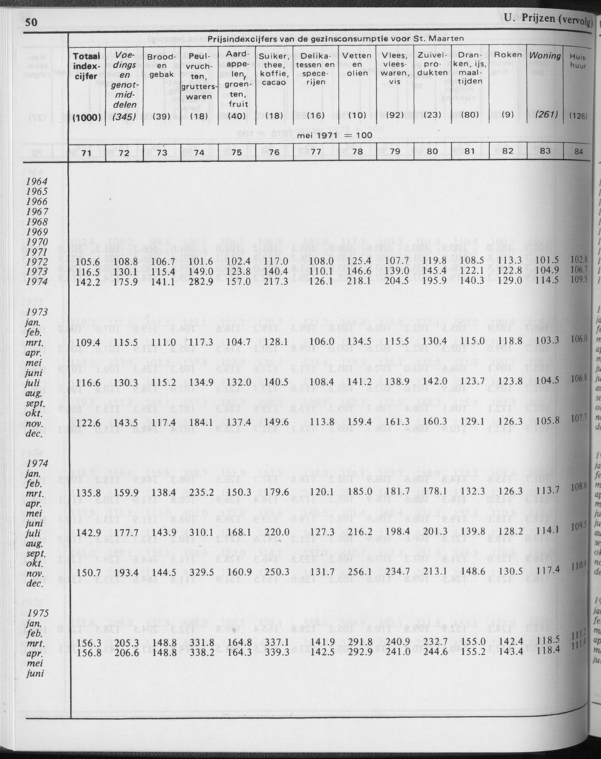 31ste Jaargang No.2 - Augustus 1983 - Page 50
