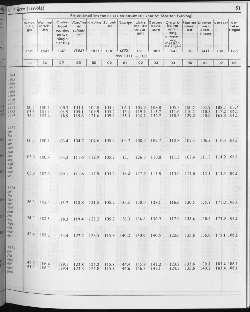31ste Jaargang No.2 - Augustus 1983 - Page 51