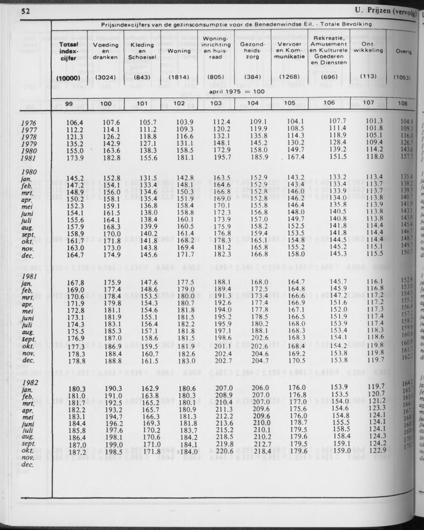 31ste Jaargang No.2 - Augustus 1983 - Page 52