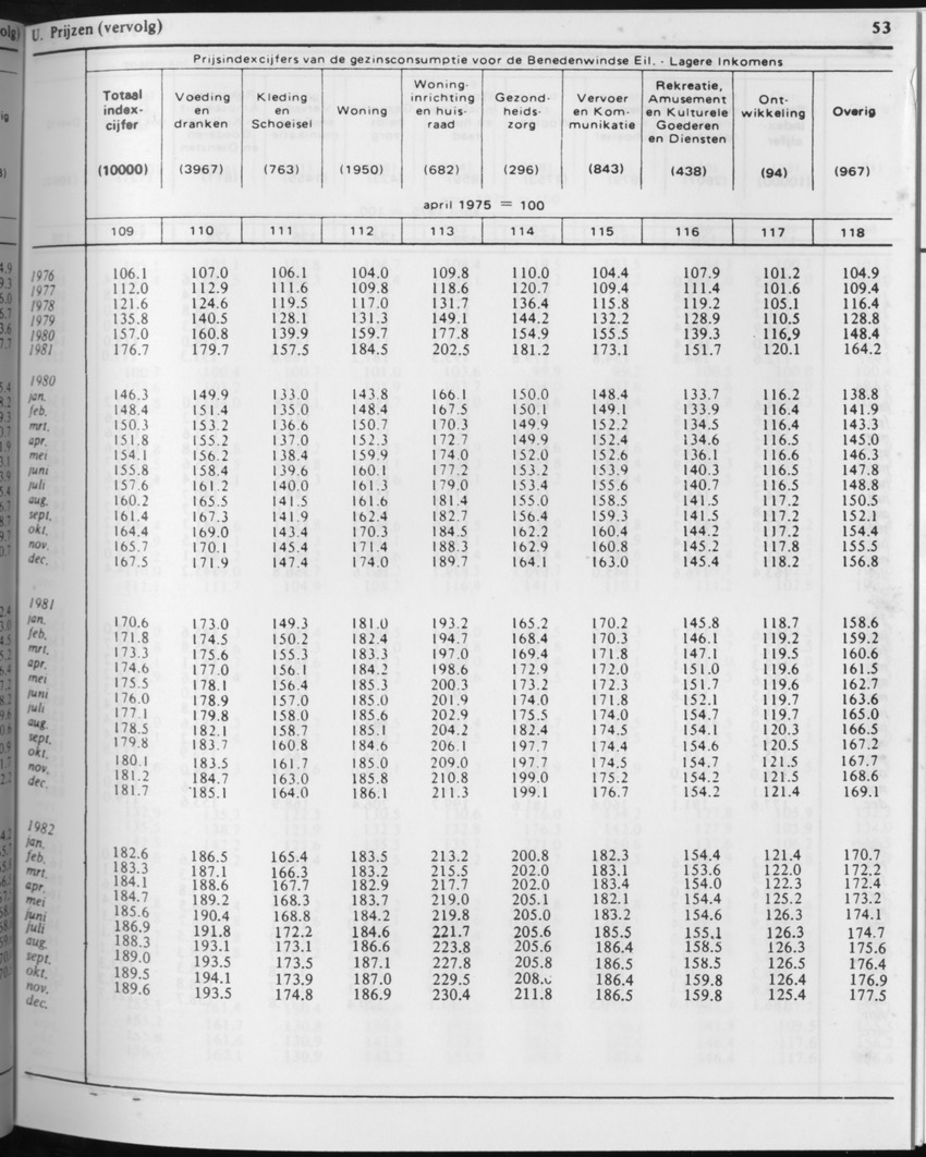 31ste Jaargang No.2 - Augustus 1983 - Page 53