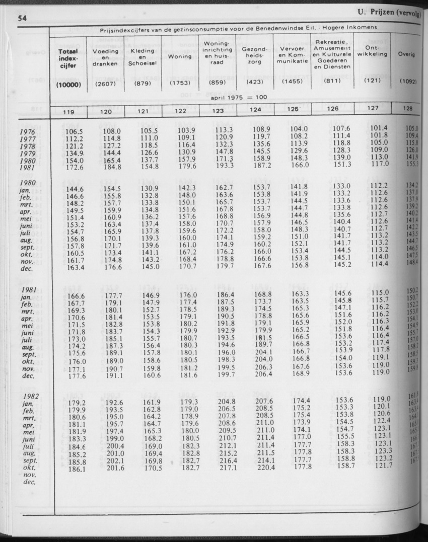 31ste Jaargang No.2 - Augustus 1983 - Page 54