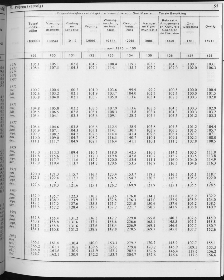 31ste Jaargang No.2 - Augustus 1983 - Page 55