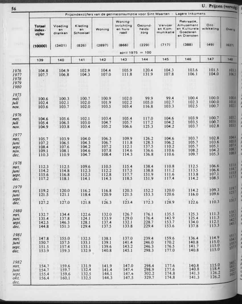 31ste Jaargang No.2 - Augustus 1983 - Page 56
