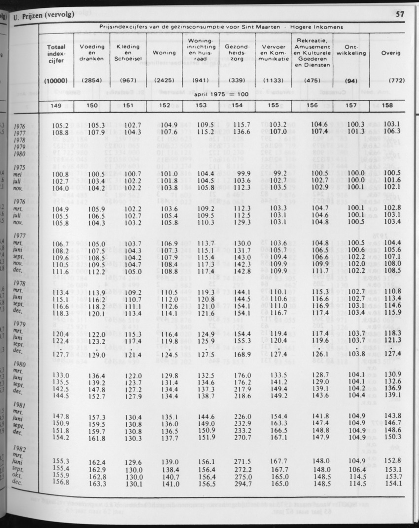 31ste Jaargang No.2 - Augustus 1983 - Page 57