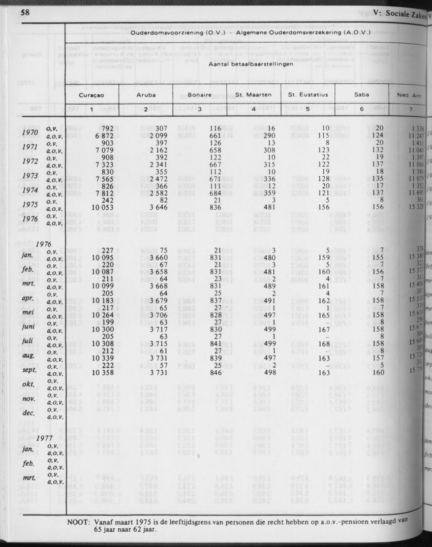 31ste Jaargang No.2 - Augustus 1983 - Page 58