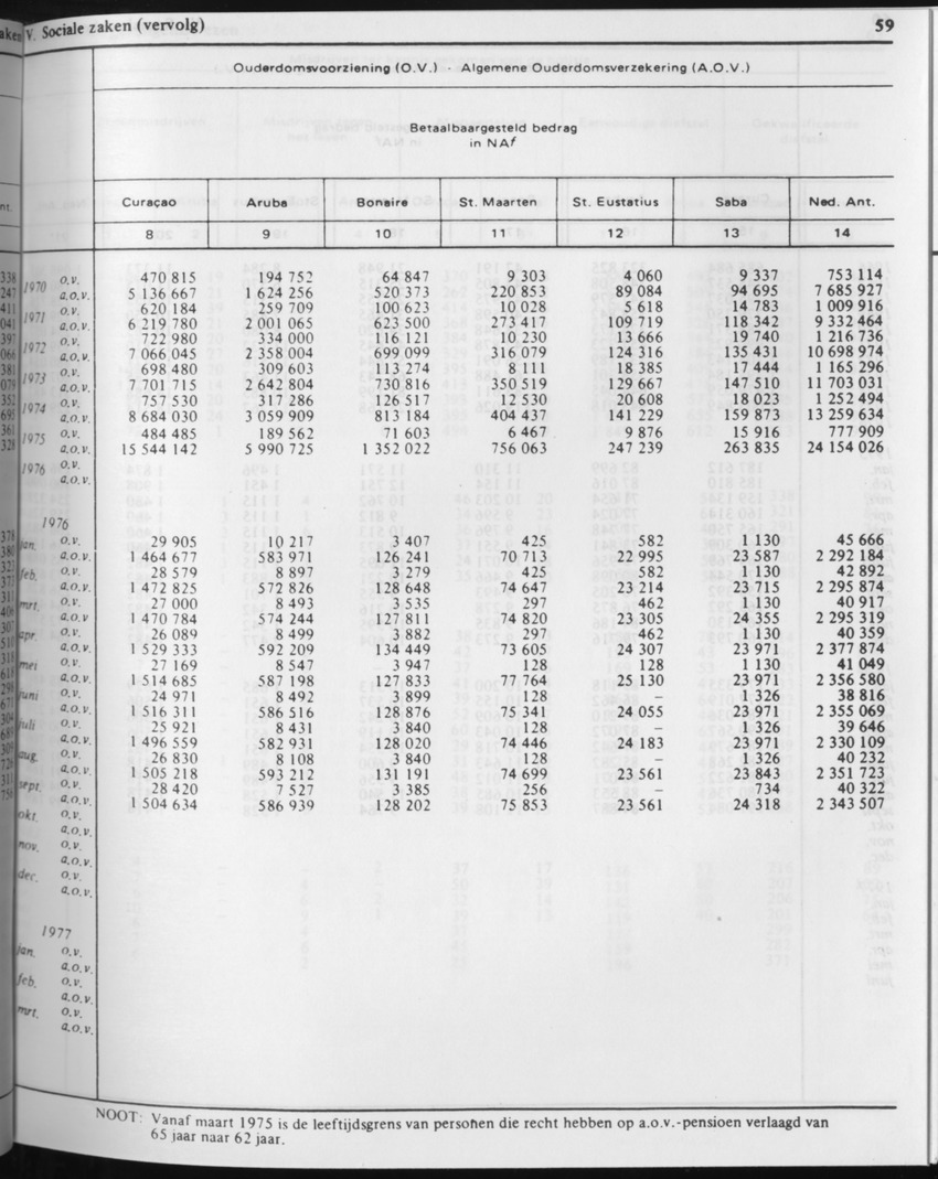 31ste Jaargang No.2 - Augustus 1983 - Page 59