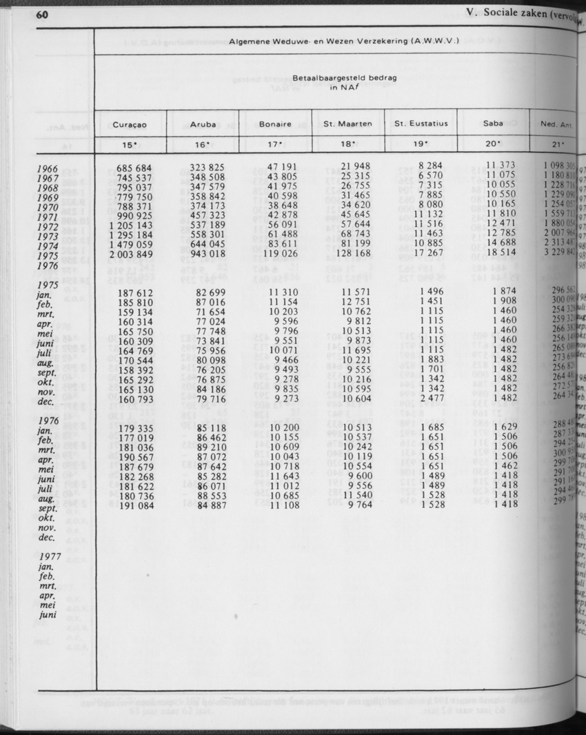 31ste Jaargang No.2 - Augustus 1983 - Page 60