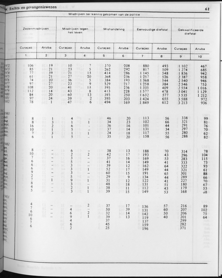 31ste Jaargang No.2 - Augustus 1983 - Page 61
