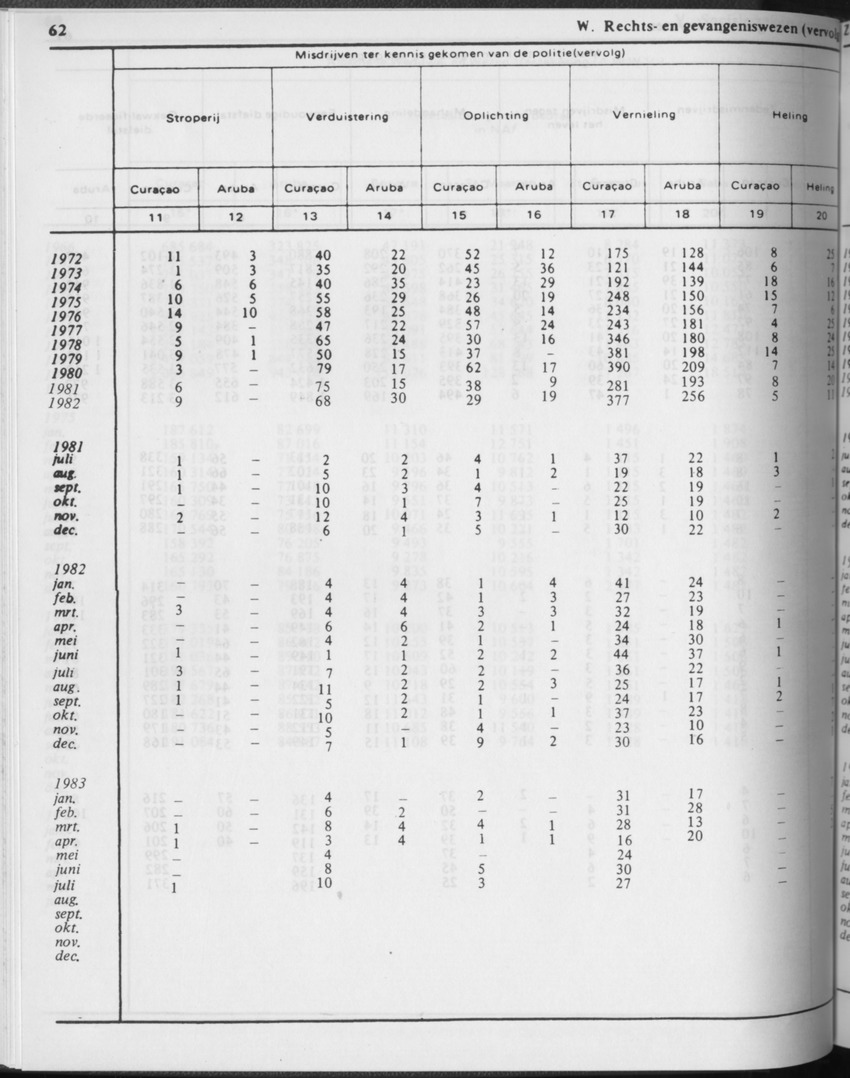 31ste Jaargang No.2 - Augustus 1983 - Page 62