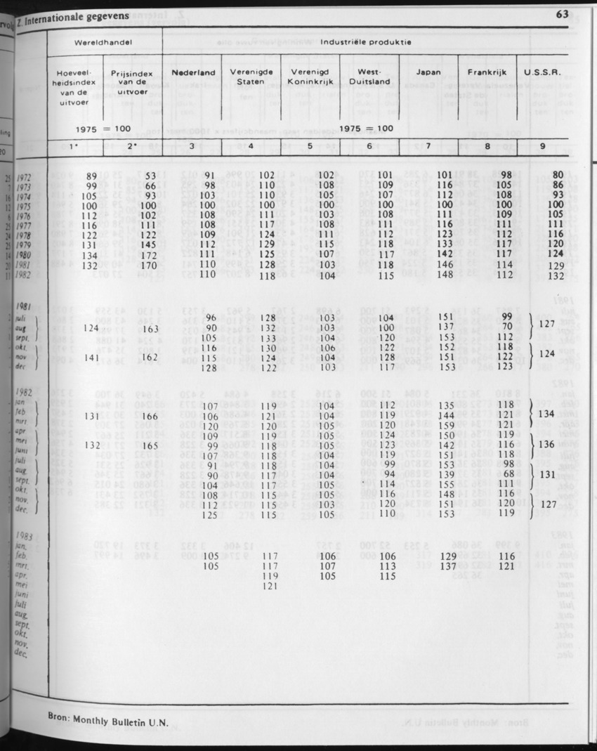 31ste Jaargang No.2 - Augustus 1983 - Page 63