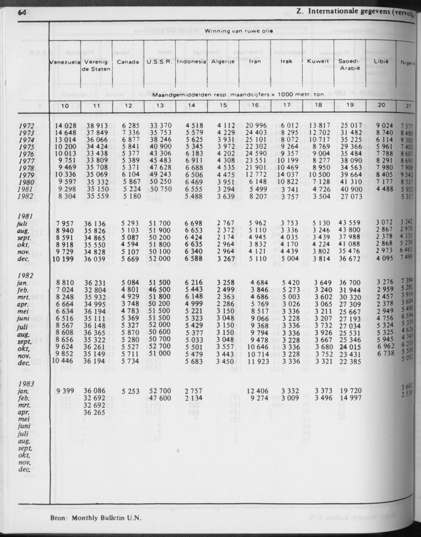 31ste Jaargang No.2 - Augustus 1983 - Page 64