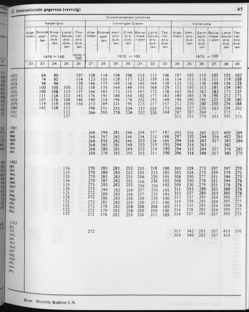 31ste Jaargang No.2 - Augustus 1983 - Page 65