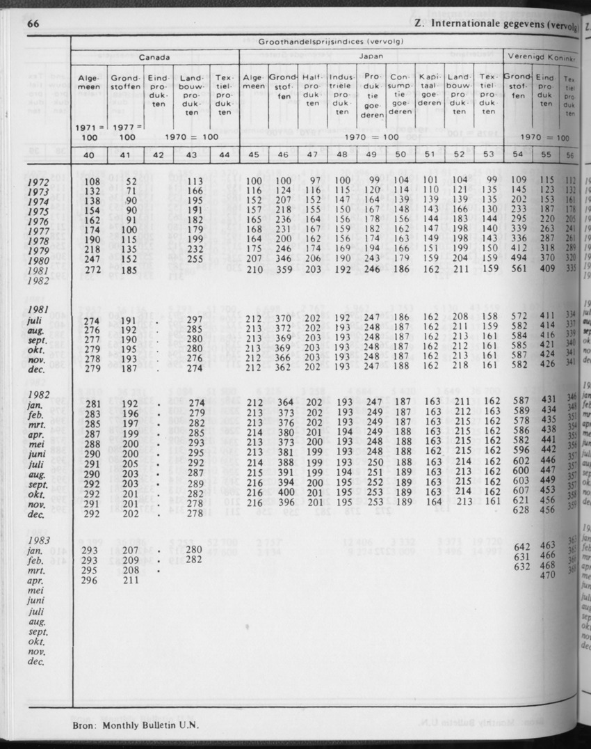 31ste Jaargang No.2 - Augustus 1983 - Page 66