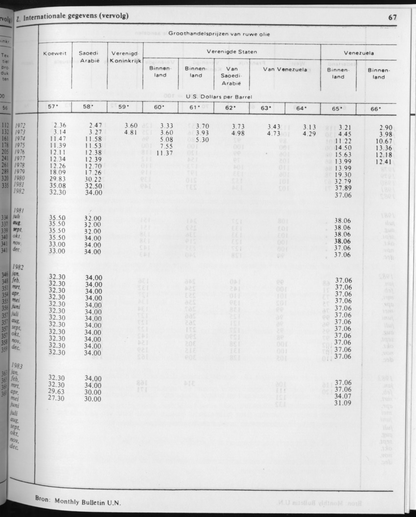 31ste Jaargang No.2 - Augustus 1983 - Page 67