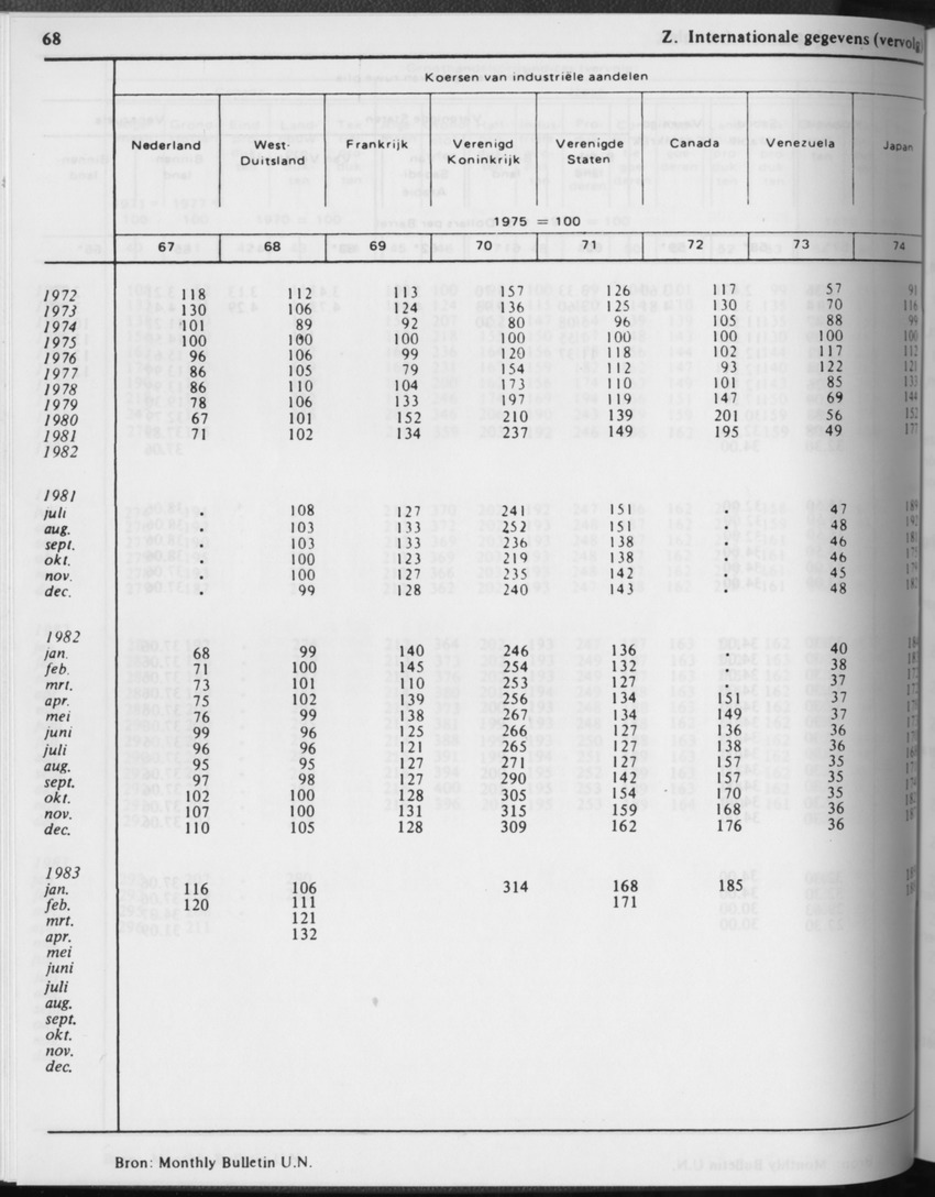 31ste Jaargang No.2 - Augustus 1983 - Page 68
