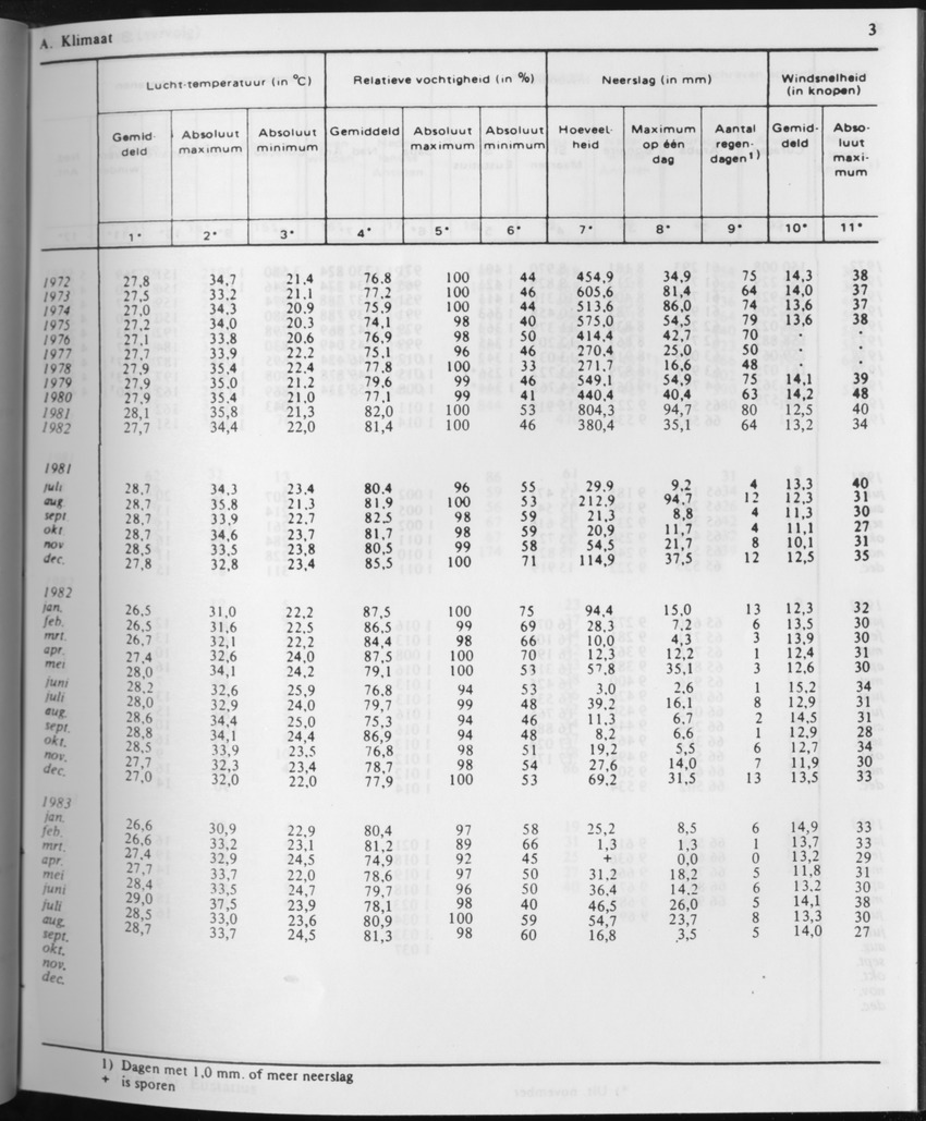 31ste Jaargang No.3 - September 1983 - Page 3