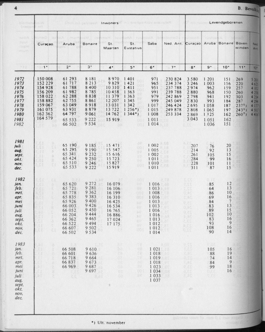 31ste Jaargang No.3 - September 1983 - Page 4