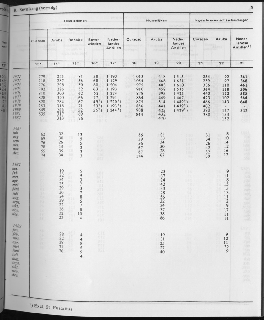 31ste Jaargang No.3 - September 1983 - Page 5