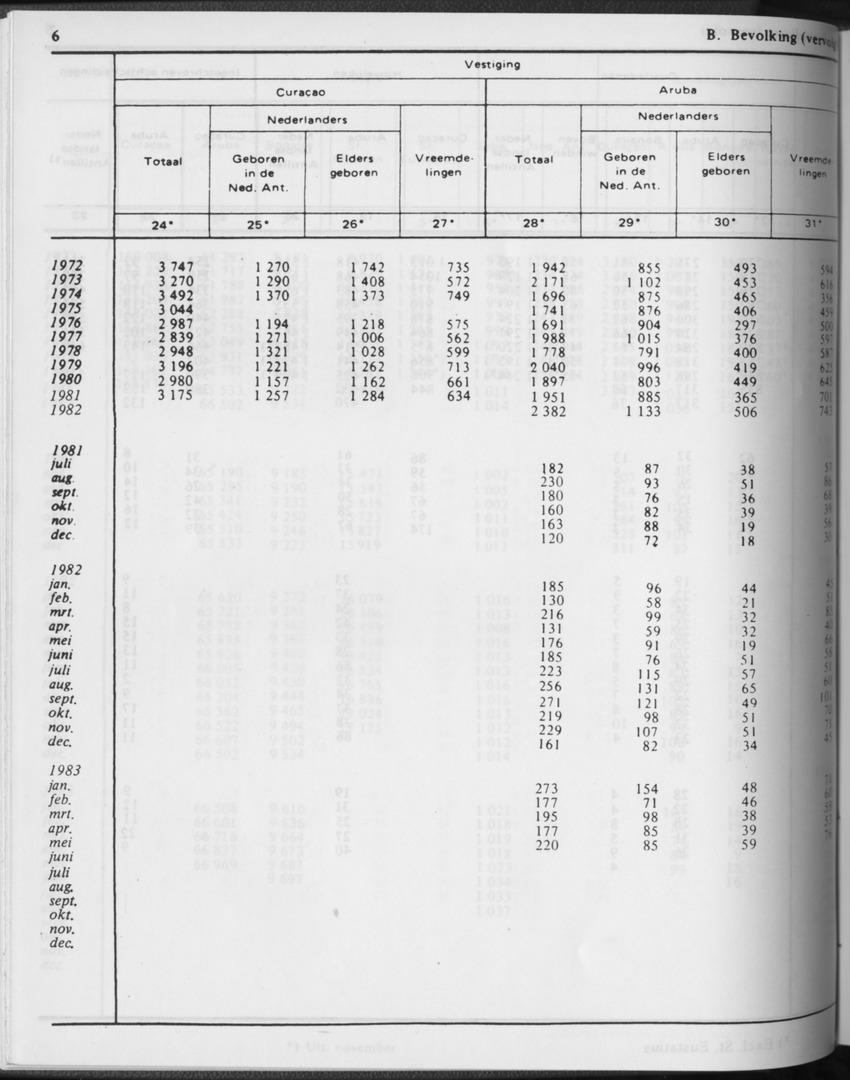 31ste Jaargang No.3 - September 1983 - Page 6