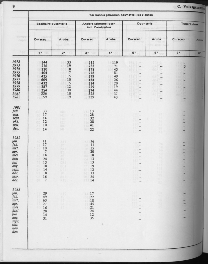 31ste Jaargang No.3 - September 1983 - Page 8