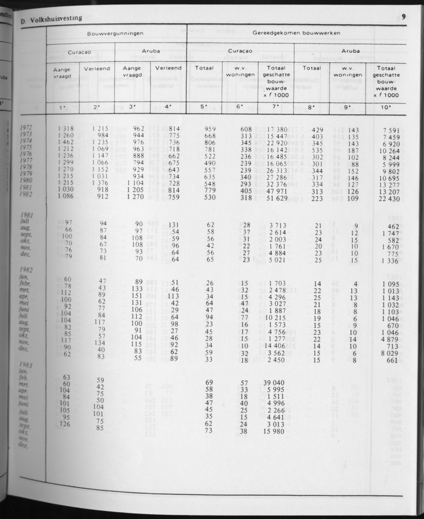 31ste Jaargang No.3 - September 1983 - Page 9